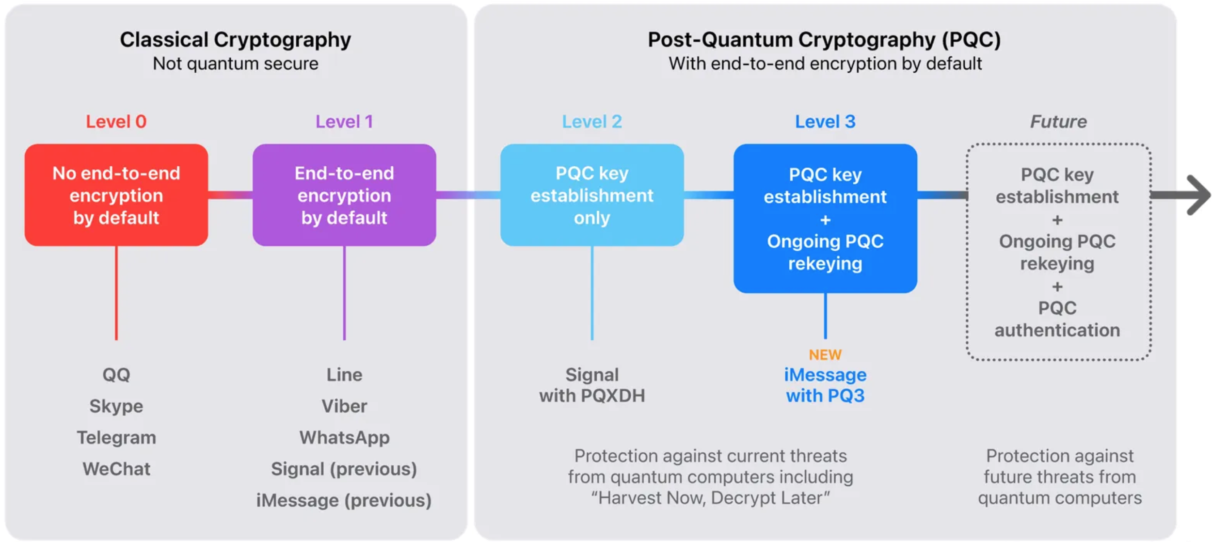 data encryption